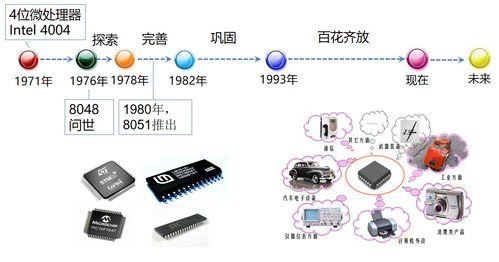 单片机在工控系统中的核心价值为什么值得深入学习