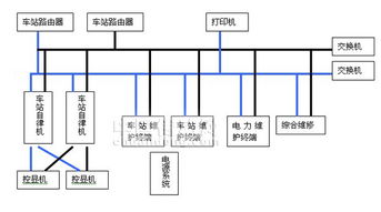 华北工控轨道交通调度集中系统（CTC）解决方案 构筑智慧工控新未来