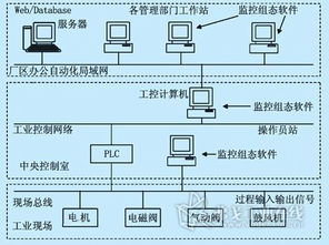 现场工控组态系统中的动态数据交换技术研究